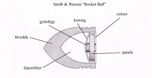 Hunt-féle Rocket Ball