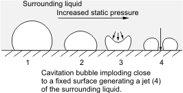 Cavitation_bubble_implosion