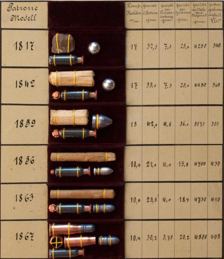 Cartridges from the Rubin cartridge collection with valuable data. Sorce of the picture: https://www.armeemuseum.ch/wp-content/uploads/2015/05/Sammlung-Rubin.pdf